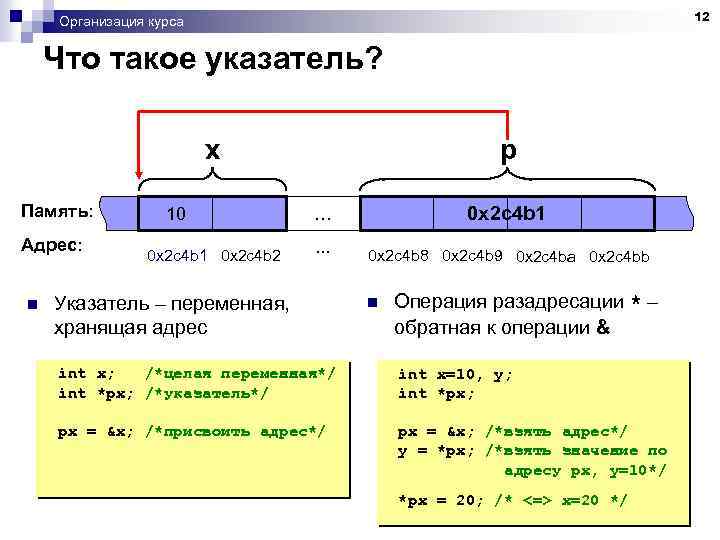 12 Организация курса Что такое указатель? x Память: Адрес: n 10 0 x 2