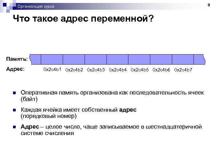 Организация курса Что такое адрес переменной? Память: Адрес: 0 x 2 c 4 b