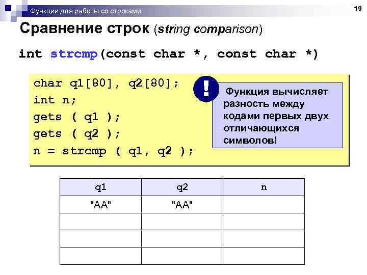 19 Функции для работы со строками Сравнение строк (string comparison) int strcmp(const char *,