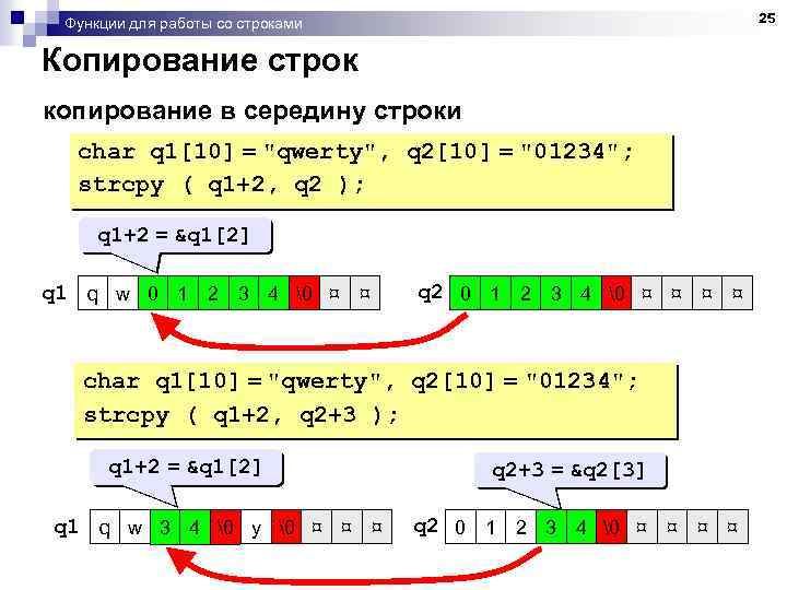 25 Функции для работы со строками Копирование строк копирование в середину строки char q