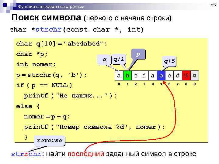 35 Функции для работы со строками Поиск символа (первого c начала строки) char *strchr(const