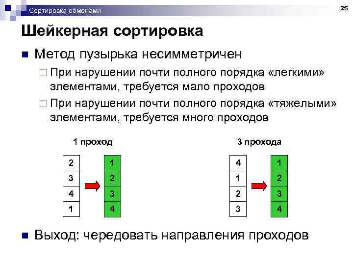 25 Сортировка обменами Шейкерная сортировка n Метод пузырька несимметричен ¨ При нарушении почти полного