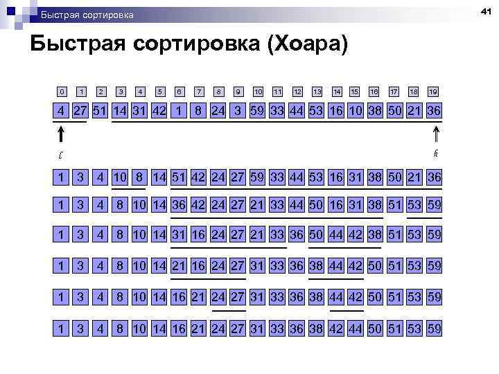 41 Быстрая сортировка (Хоара) 0 1 2 3 4 5 6 4 27 51
