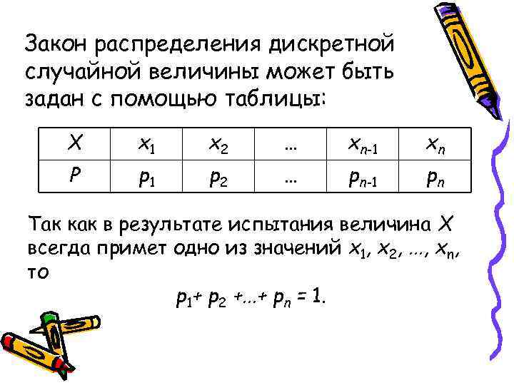 Закон распределения дискретной случайной величины может быть задан с помощью таблицы: Х х1 х2