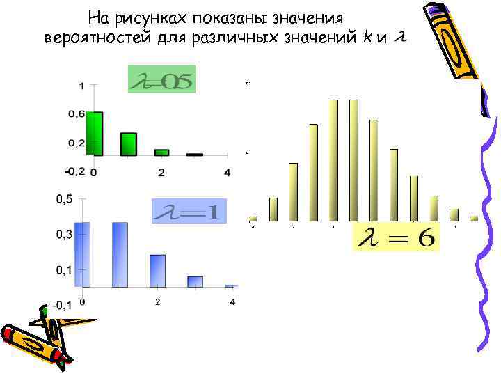 На рисунках показаны значения вероятностей для различных значений k и 