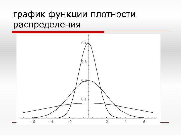 На рисунке представлен график функции распределения молекул идеального газа по скоростям где f dn