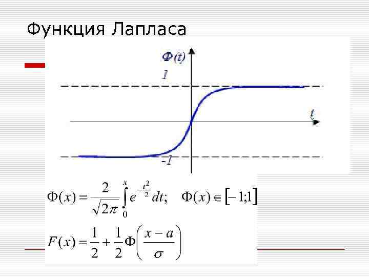 Распределение лапласа в excel