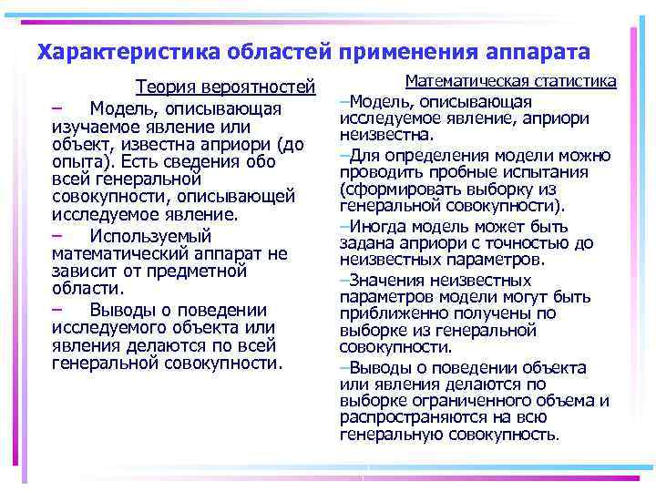 Характеристика областей применения аппарата Теория вероятностей – Модель, описывающая изучаемое явление или объект, известна