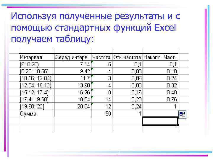 Используя полученные результаты и с помощью стандартных функций Excel получаем таблицу: 