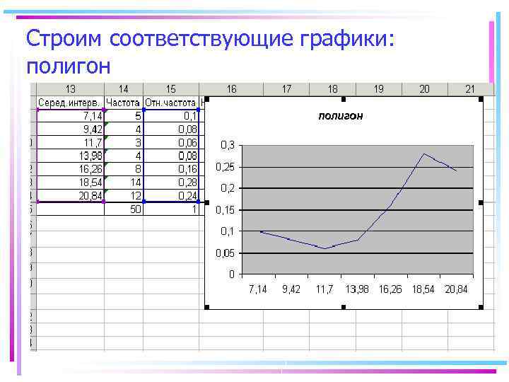 Строим соответствующие графики: полигон 