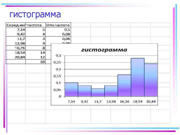 гистограмма 