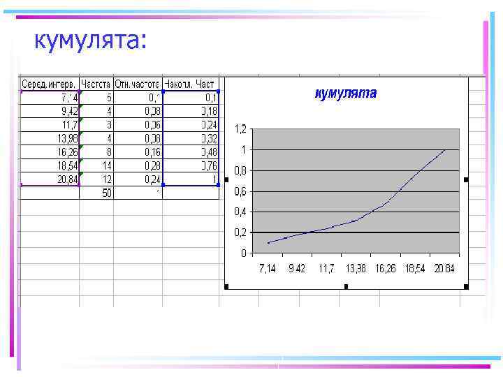 кумулята: 