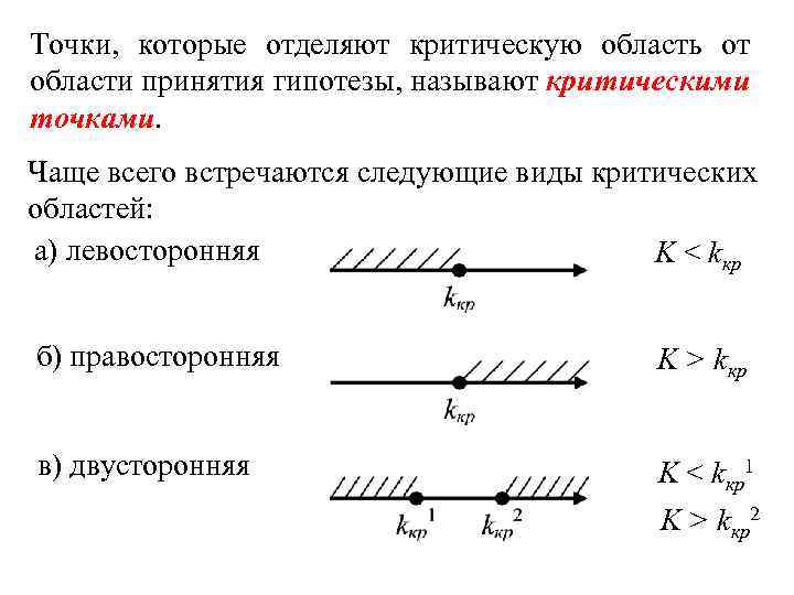 Точки, которые отделяют критическую область от области принятия гипотезы, называют критическими точками. Чаще всего