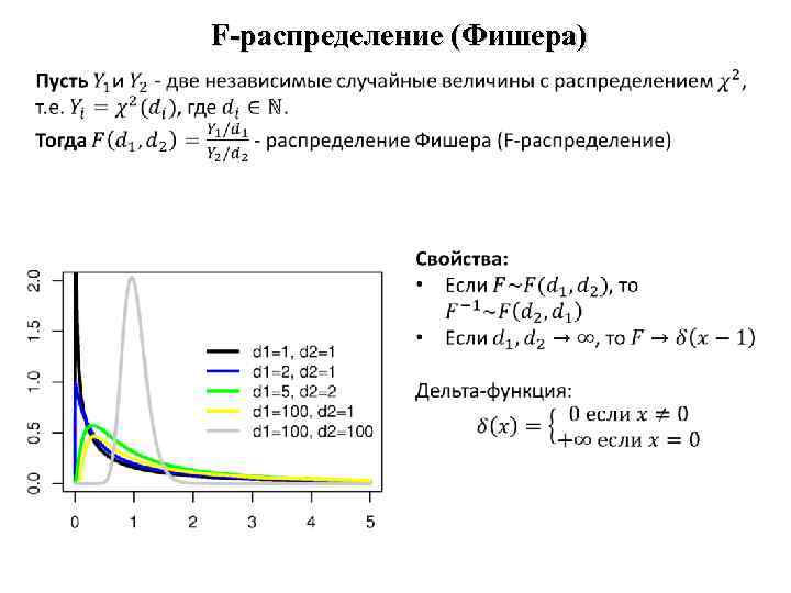 F распределение