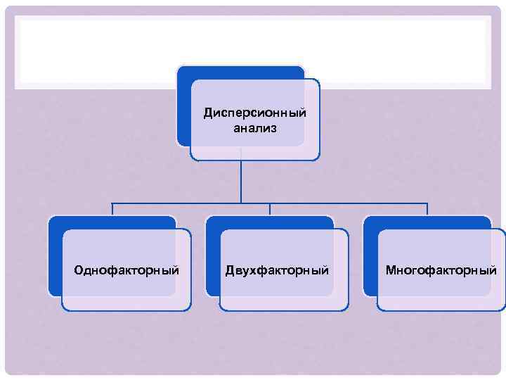 Схема однофакторного опыта