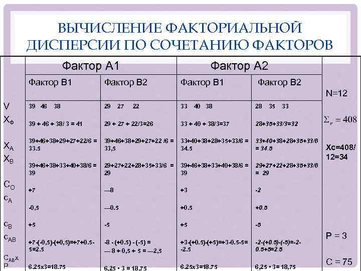 ВЫЧИСЛЕНИЕ ФАКТОРИАЛЬНОЙ ДИСПЕРСИИ ПО СОЧЕТАНИЮ ФАКТОРОВ Фактор А 1 Фактор В 1 Фактор А