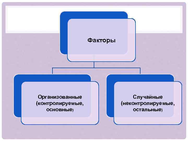 Организовать фактор