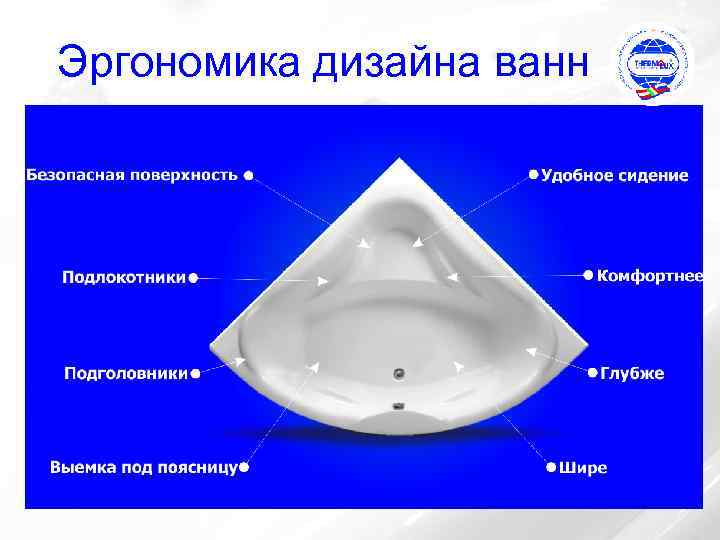 Эргономика дизайна ванн 