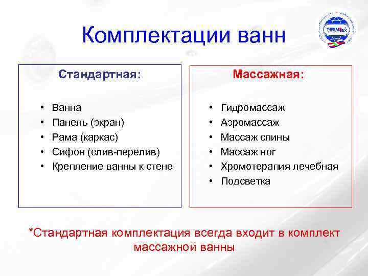 Комплектации ванн Стандартная: • • • Ванна Панель (экран) Рама (каркас) Сифон (слив-перелив) Крепление