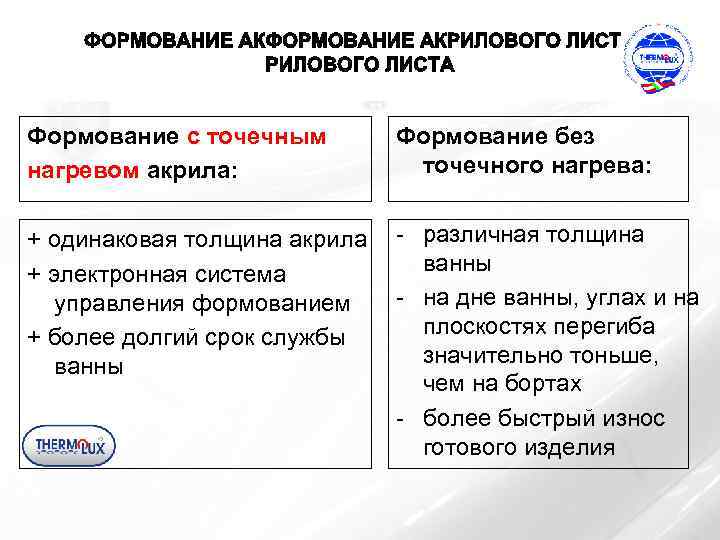 Формование с точечным нагревом акрила: Формование без точечного нагрева: + одинаковая толщина акрила +