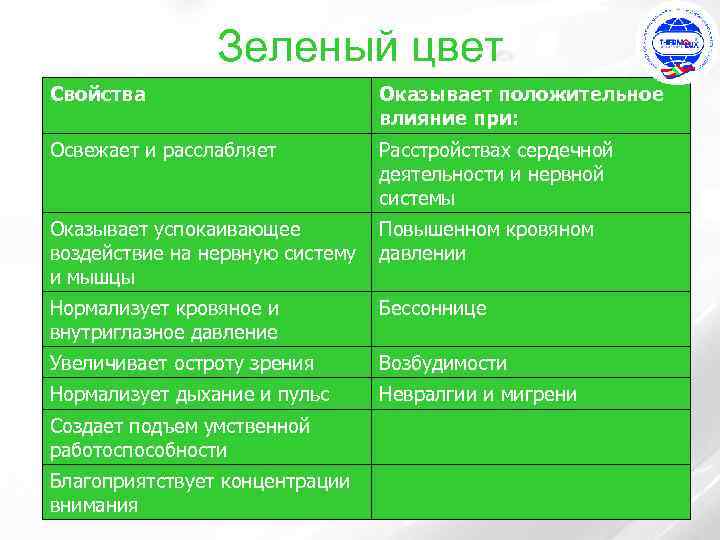 Свойства зеленого. Зеленый цвет свойства. Характеристика зеленого цвета. Салатовый цвет свойства. Характер салатового цвета.