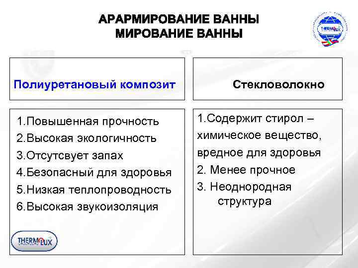 Полиуретановый композит Стекловолокно 1. Повышенная прочность 2. Высокая экологичность 3. Отсутсвует запах 4. Безопасный
