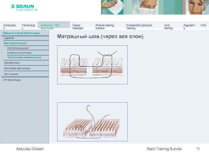 Introductio n Terminolog y Anatomy + OR technique General suture techniques Ligatures Suture materials