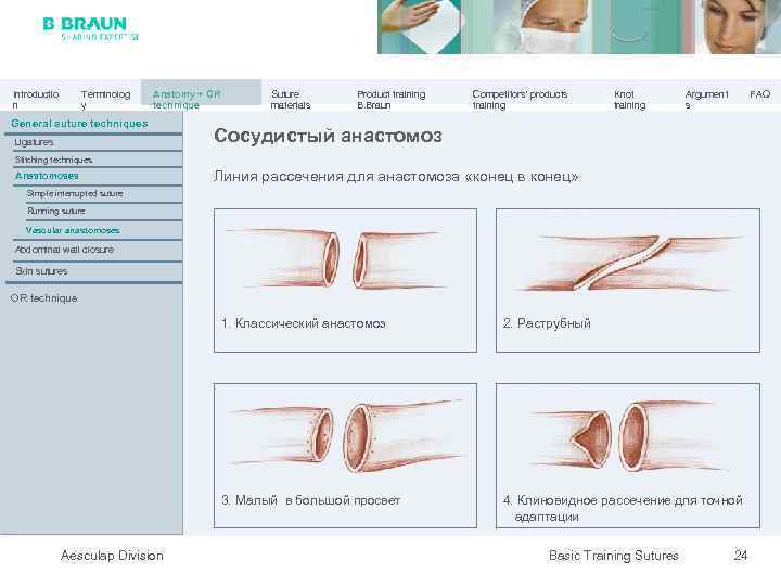 Introductio n Terminolog y Anatomy + OR technique General suture techniques Ligatures Suture materials