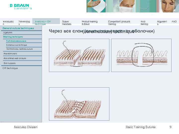 Introductio n Terminolog y Anatomy + OR technique General suture techniques Ligatures Suture materials