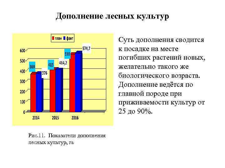 Дополнение лесных культур Суть дополнения сводится к посадке на месте погибших растений новых, желательно