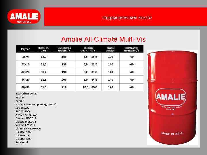 гидравлическое масло Amalie All-Climate Multi-Vis Rexroth RE 90220 Racine Parker AAMA DIN 51524 ,
