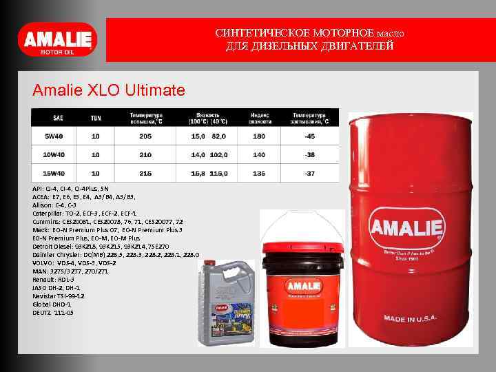 СИНТЕТИЧЕСКОЕ МОТОРНОЕ масло ДЛЯ ДИЗЕЛЬНЫХ ДВИГАТЕЛЕЙ Amalie XLO Ultimate API: CJ-4, CI-4 Plus, SN