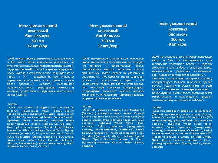  Мега увлажняющий кокосовый био шампунь 250 мл. 12 шт. /кор. 100% натуральное органическое