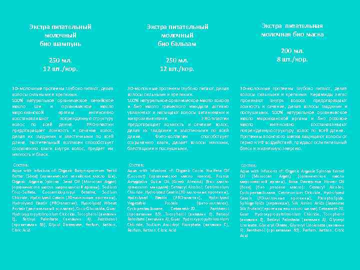 Экстра питательный молочный био шампунь 250 мл. 12 шт. /кор. Экстра питательная молочная био