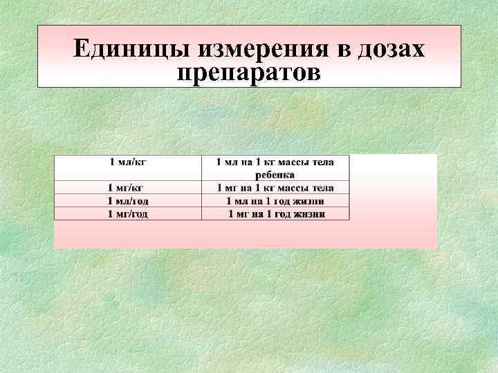 Единицы измерения в дозах препаратов 