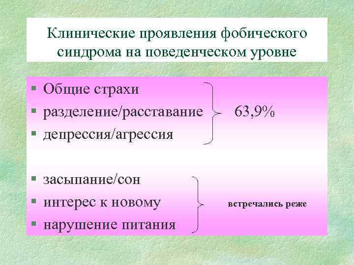 Клинические проявления фобического синдрома на поведенческом уровне § Общие страхи § разделение/расставание 63, 9%