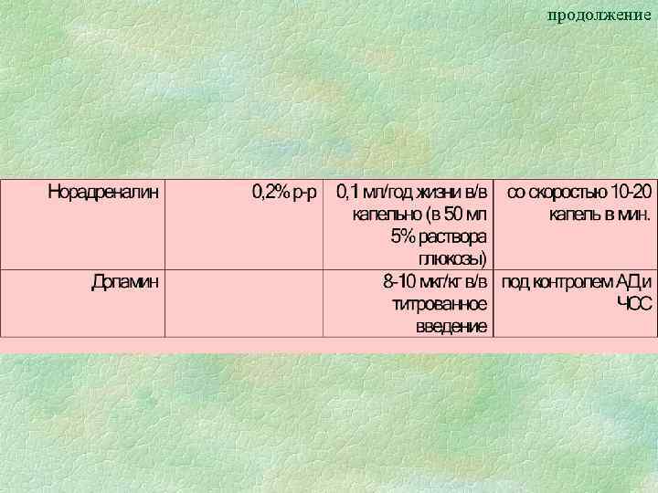 Мкг кг в мг кг. Норадреналин 0.2 мкг/кг/мин. Норадреналин дозировка мкг/кг/мин калькулятор.