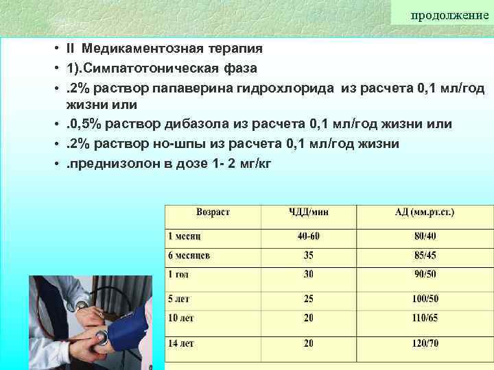 продолжение • II Медикаментозная терапия • 1). Симпатотоническая фаза • . 2% раствор папаверина