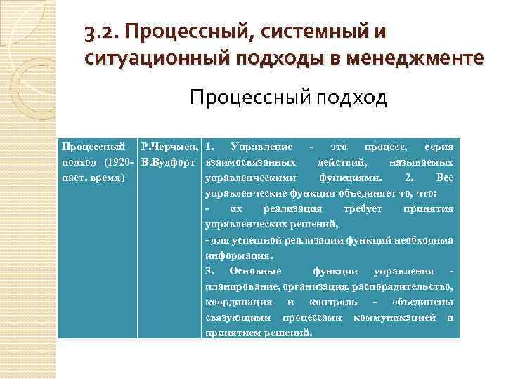 3. 2. Процессный, системный и ситуационный подходы в менеджменте Процессный подход Процессный Р. Черчмен,