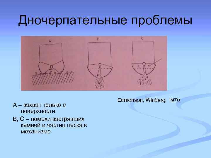 Дночерпательные проблемы А – захват только с поверхности В, С – помехи застрявших камней