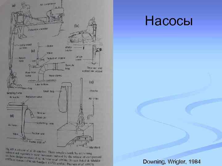 Насосы Downing, Wrigler, 1984 