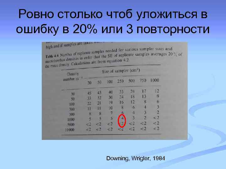 Ровно столько чтоб уложиться в ошибку в 20% или 3 повторности Downing, Wrigler, 1984