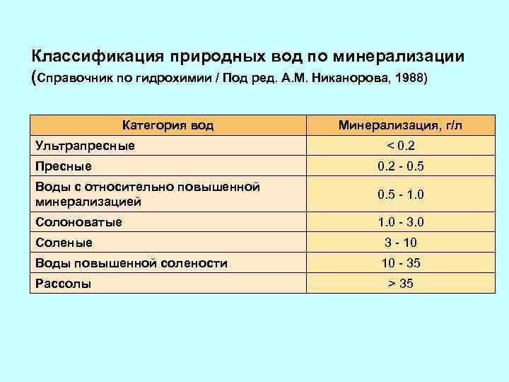 Степень минерализации водных масс