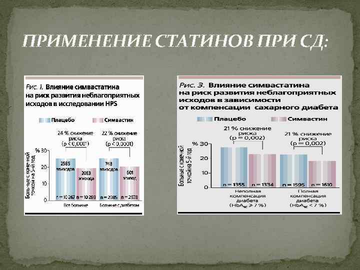 ПРИМЕНЕНИЕ СТАТИНОВ ПРИ СД: 