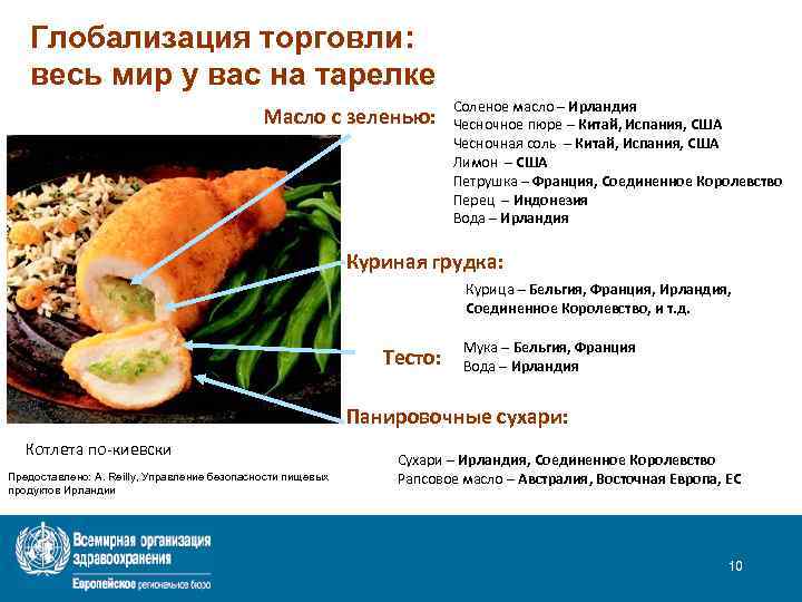 Глобализация торговли: весь мир у вас на тарелке Масло с зеленью: Соленое масло –