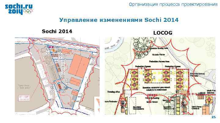 Организация процесса проектирования Управление изменениями Sochi 2014 LOCOG 25 