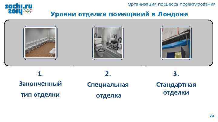 Организация процесса проектирования Уровни отделки помещений в Лондоне 1. Законченный тип отделки 2. Специальная