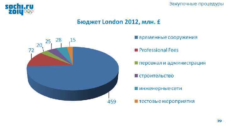 Закупочные процедуры 39 