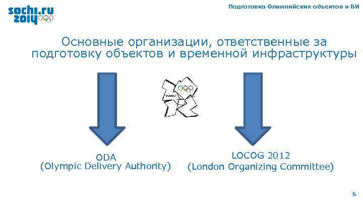 Подготовка Олимпийских объектов и ВИ Основные организации, ответственные за подготовку объектов и временной инфраструктуры