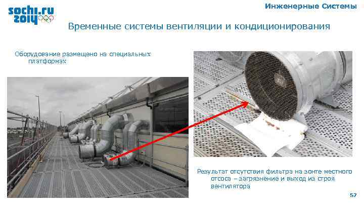 Инженерные Системы Временные системы вентиляции и кондиционирования Оборудование размещено на специальных платформах Результат отсутствия